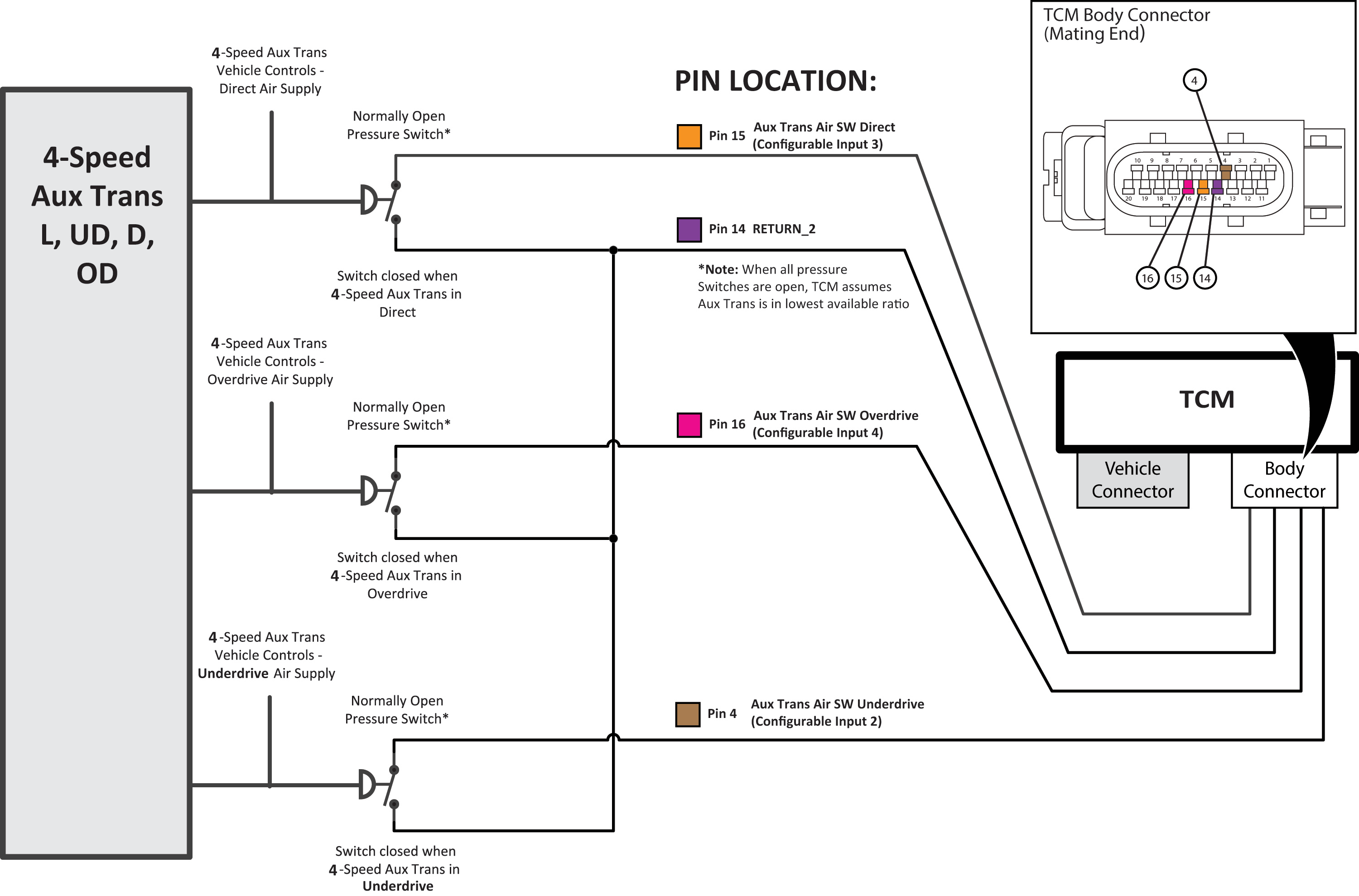 Images/_LineArt/Package 44.png